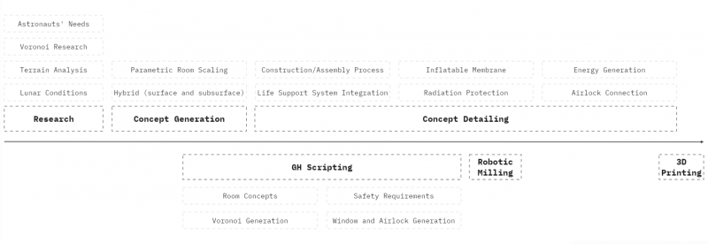 Diagramme Draft.png